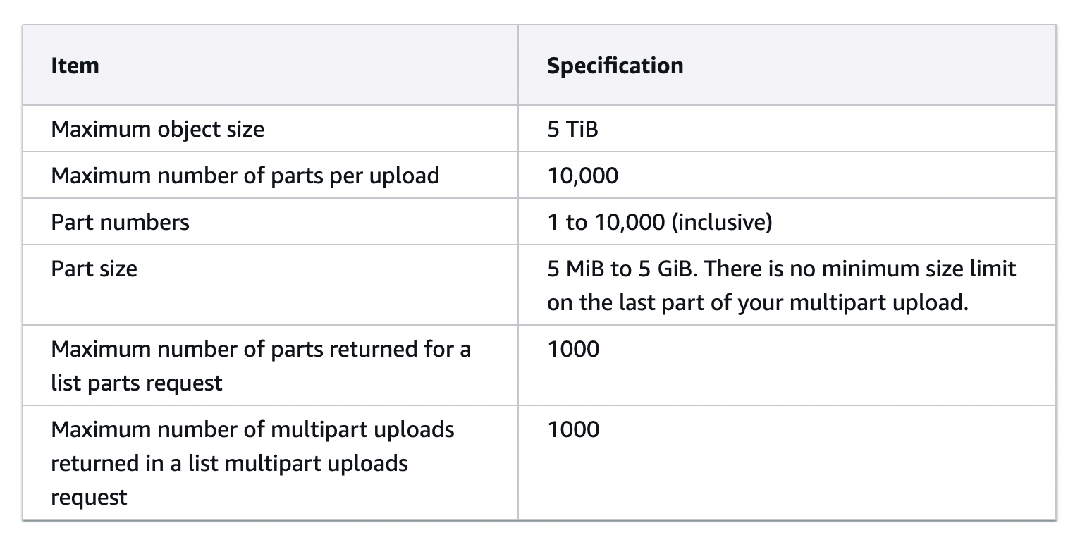 pg_limits